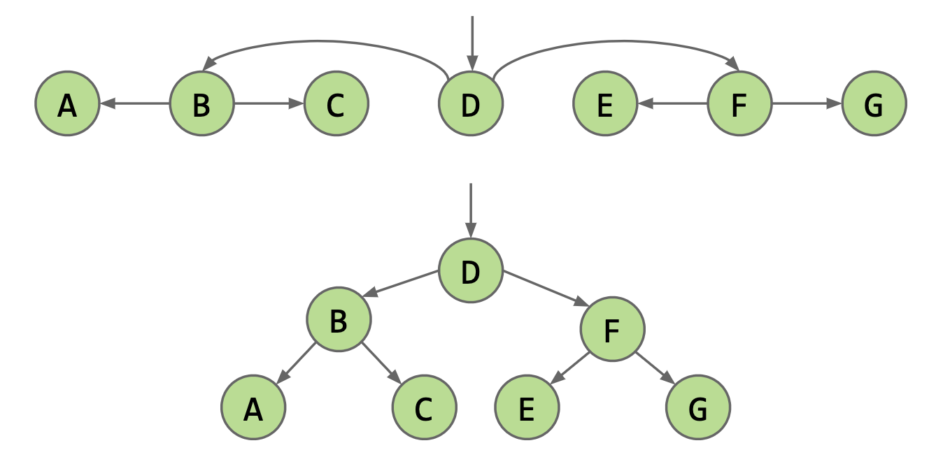 binary tree.png