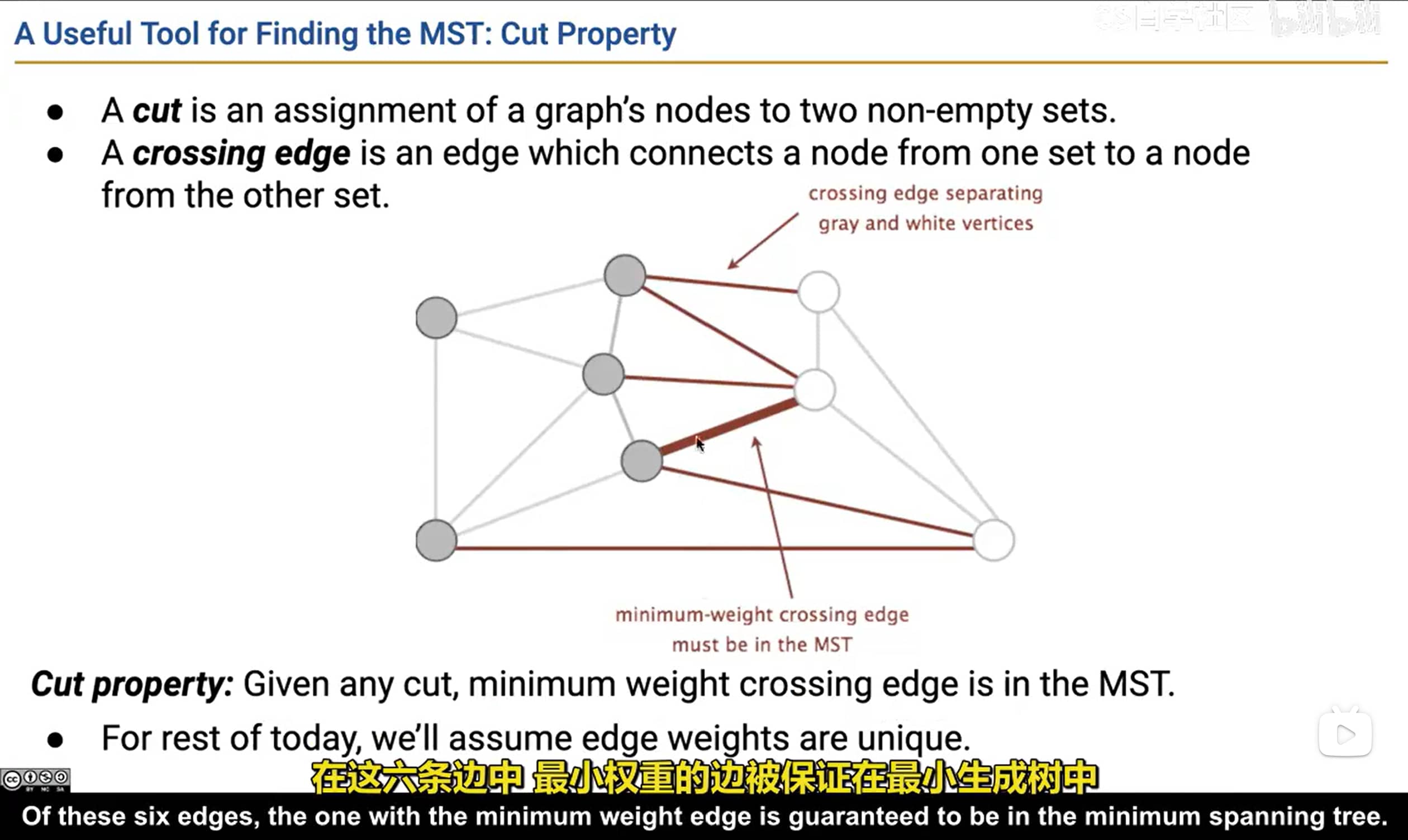 freecompress-cut property.png