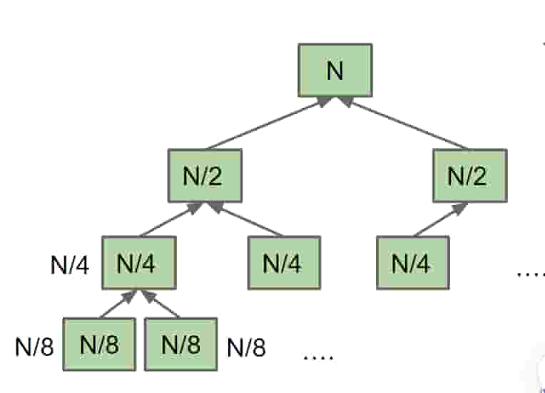 freecompress-merge sort layer.png