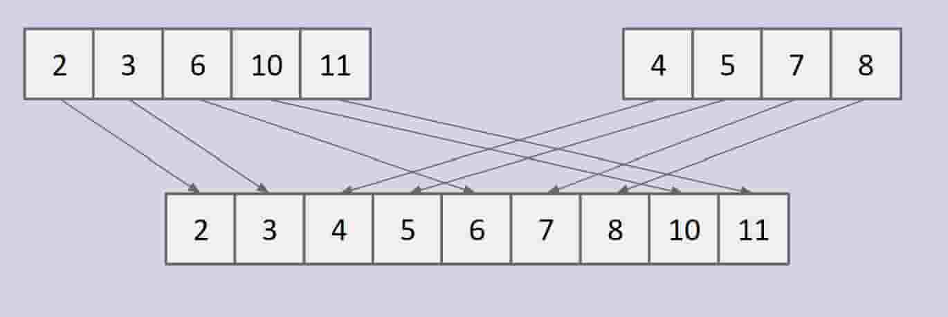 freecompress-merge sort.png